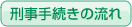 刑事事件の流れ